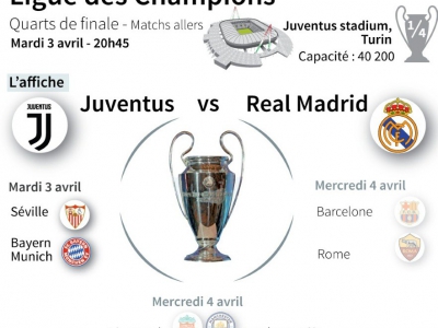 Calendrier des quarts de finale de la Ligue des champions de football : Juventus - Real Madrid, Seville - Bayern Munich, Barcelone - AS Rome, Liverpool - Manchester City - Jonathan STOREY [AFP]