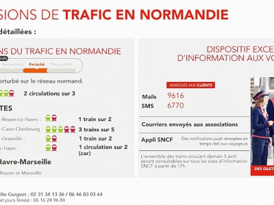 Tableau des prévisions à la SNCF pour le jeudi 5 avril 2018. - SNCF