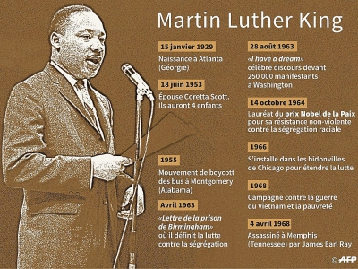 Martin Luther King - Paul DEFOSSEUX [AFP]
