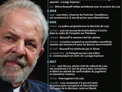 Lula et la justice - Gustavo IZUS [AFP/Archives]