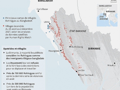 La minorité musulmane des Rohingyas - Laurence CHU [AFP]