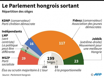 Le Parlement hongrois sortant - Vincent LEFAI [AFP]