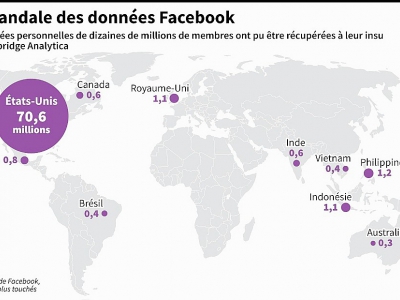 Le scandale des données Facebook - Simon MALFATTO [AFP]