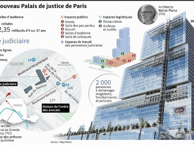 Le nouveau Palais de justice de Paris - Vincent LEFAI [AFP]