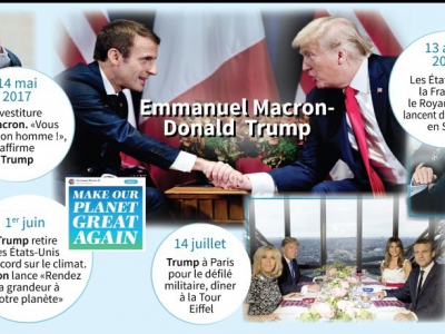 Emmanuel Macron-Donald Trump - Marie ALBERT [AFP]