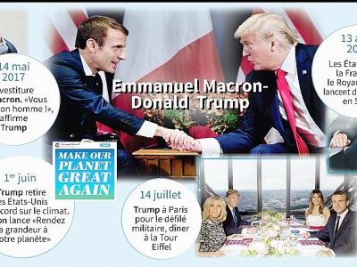 Emmanuel Macron-Donald Trump - Marie ALBERT [AFP]