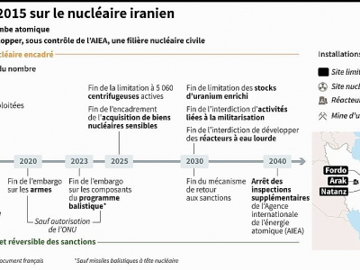 L'accord sur le nucléaire iranien - P.Pizarro/S.Huet/T.Saint-Cricq [AFP]