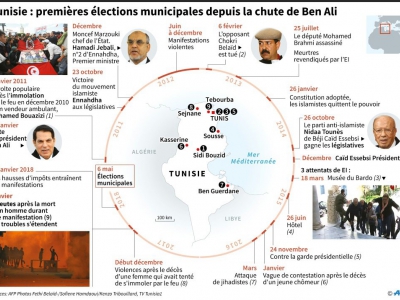 Tunisie : premières élections municipales depuis la chute de Ben Ali - Sophie RAMIS [AFP]