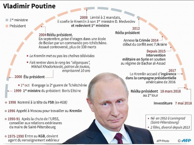 Vladimir Poutine - Vincent LEFAI [AFP]