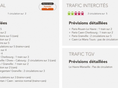 Les prévisions détaillées du trafic ferroviaire régional - SNCF
