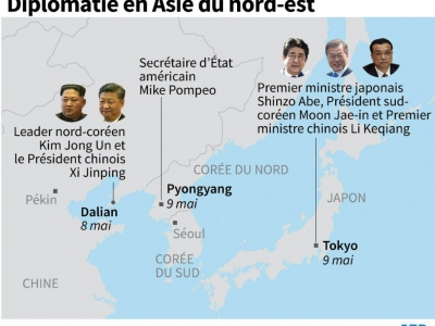 Diplomatie en Asie du nord-est - John SAEKI [AFP]