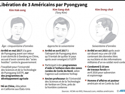 Libération de 3 Américains par Pyongyang - Gal ROMA [AFP]