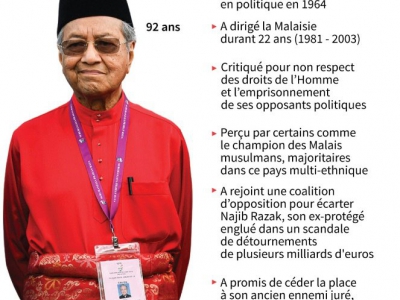 Mahathir Mohamad - Laurence CHU [AFP]