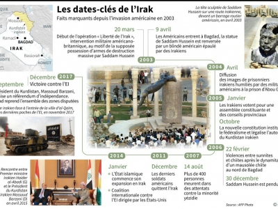 Dates-clés de l'Irak - Maryam EL HAMOUCHI [AFP]