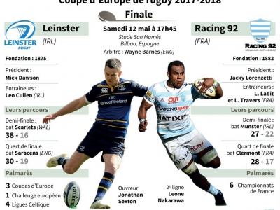 Finale de la Coupe d'Europe 2018 de rugby Leinster vs Racing 92 - Vincent LEFAI [AFP]