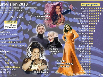 Eurovision 2018 - Vincent LEFAI [AFP]