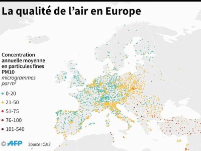 La qualité de l'air en Europe - Simon MALFATTO [AFP]