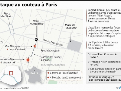 Attaque au couteau à Paris - Vincent LEFAI [AFP]