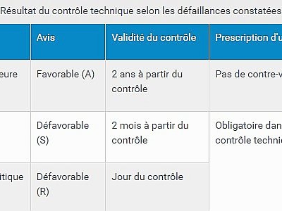 Les modalités du nouveau contrôle technique. - www.service-public.fr