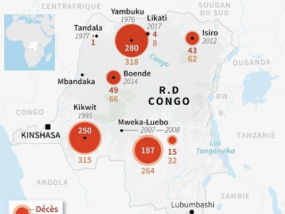 Ebola en RDC : les précédents - Sophie RAMIS [AFP]