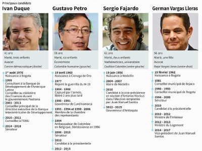 La Colombie élit le successeur de Santos - Nicolas RAMALLO [AFP]