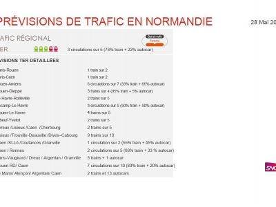 Les prévisions de trafic détaillées sur les lignes TER normandes, lundi 28 mai 2018. - SNCF