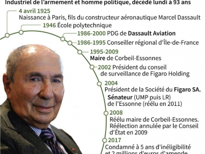 Les grandes dates de Serge Dassault - Brice LE BORGNE [AFP]