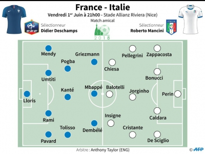 France - Italie : les équipes probables - [AFP]