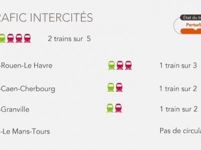 La SNCF annonce la circulation de 2 intercités sur 5. - Noémie Lair