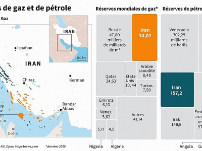 Iran : réserves de gaz et de pétrole - Gal ROMA [AFP]