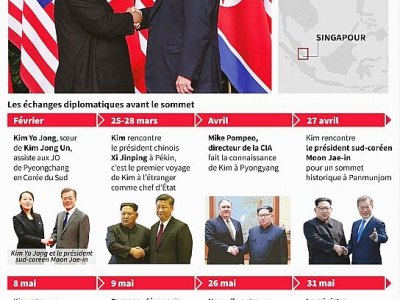 Kim Jong Un rencontre Donald Trump - John SAEKI [AFP]