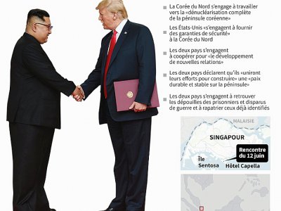 Le sommet historique Kim-Trump - John SAEKI [AFP]