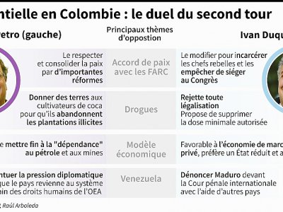 Le duel entre droite et gauche en Colombie - Nicolas RAMALLO [AFP]