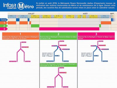 La calendrier des travaux du métro. - TCAR