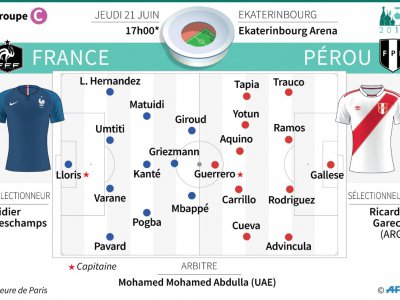 Mondial - Groupe C - France-Pérou - Laurence SAUBADU [AFP]
