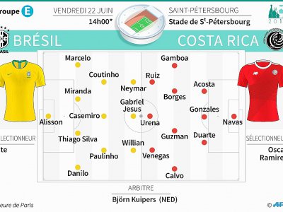 Mondial - Groupe E : Brésil - Costa Rica - Laurence SAUBADU [AFP]