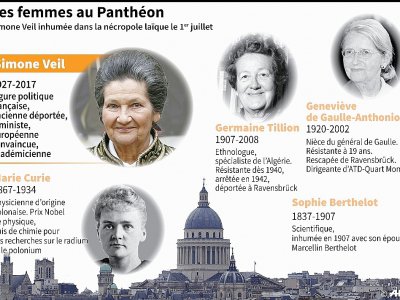 Les femmes au Panthéon - Sébastien CASTERAN [AFP]