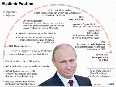 Vladimir Poutine - Vincent LEFAI [AFP]