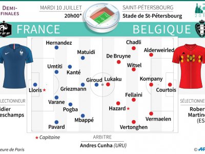 Mondial-2018 : France-Belgique - Paz PIZARRO [AFP]