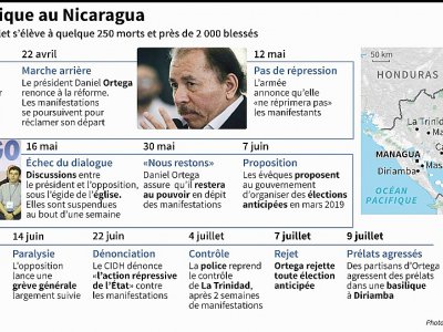 Crise politique au Nicaragua - Anella RETA [AFP]