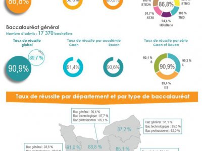 Les résultats du bac, département par département - Région académique de Normandie