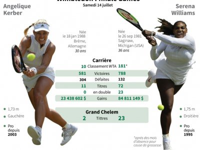 Wimbledon 2018 : finale dames - Gal ROMA [AFP]