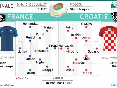 Mondial-2018 : Finale France - Croatie - Paz PIZARRO [AFP]