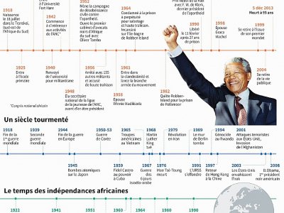 Nelson Mandela, une vie dans le siècle - al/gal/js/abm/sb/vl [AFP]