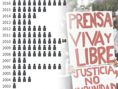 Journalistes assassinés au Mexique - Anella RETA, Gustavo IZUS [AFP]
