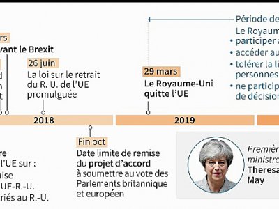 Calendrier du Brexit - Gillian HANDYSIDE [AFP]