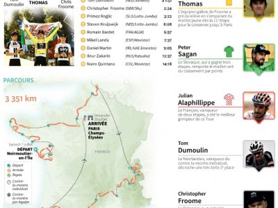 Résumé du Tour de France 2018 - Sophie RAMIS [AFP]