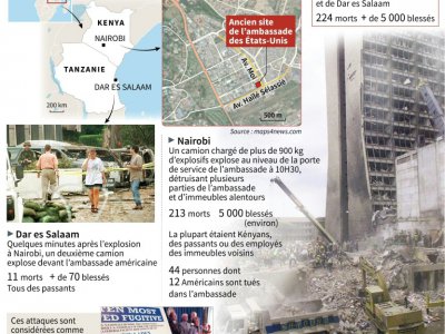 Les attentats contre les ambassades américaines - Kun TIAN [AFP]