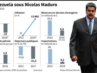 Le Venezuela sous Nicolas Maduro - Anella RETA [AFP]