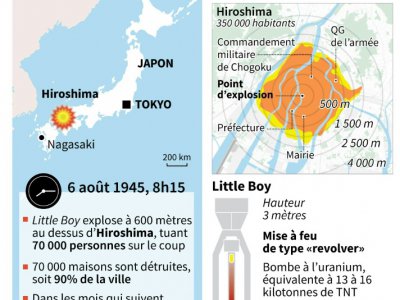 Le bombardement atomique sur Hiroshima - Adrian LEUNG, John SAEKI [AFP]